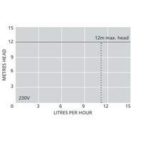 Pompe de vidange des condensats