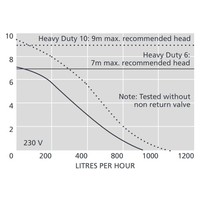 Heavy duty tank pump