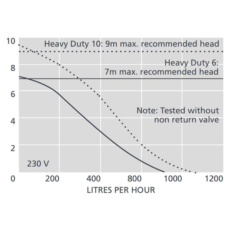 Heavy duty tank pomp