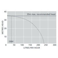 refrigerated furniture condensate drain pump