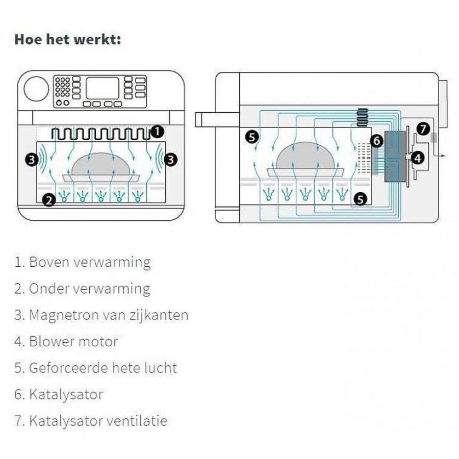 Magnetronoven | Bullet Touch | 22,1 Liter