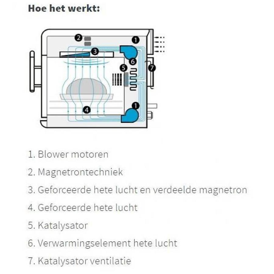 Magnetronoven | 32 liter | (H) 54x(B) 62,2x (D) 79,4 cm