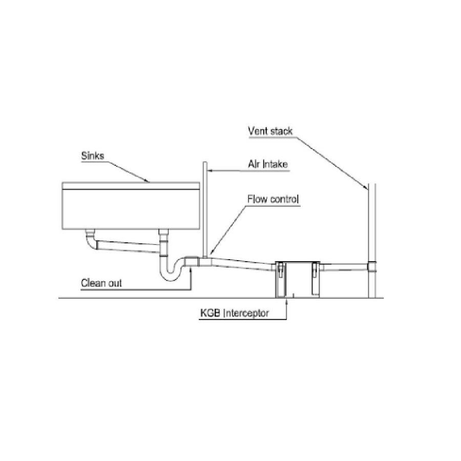 Séparateur de graisse en acier inoxydable | 36 L/min