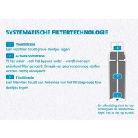Pureté C Fraîcheur | Filtration au charbon actif Adoucisseur d'eau | Type C50 | pour distributeurs de café/distributeurs automatiques/distributeurs d'eau