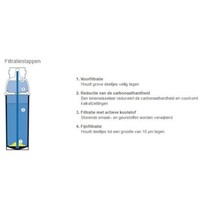 PURITY C Quell ST | Brita Decarbonisatie Waterontharder | Type C50 | voor Koffie/Vending/Combisteamer
