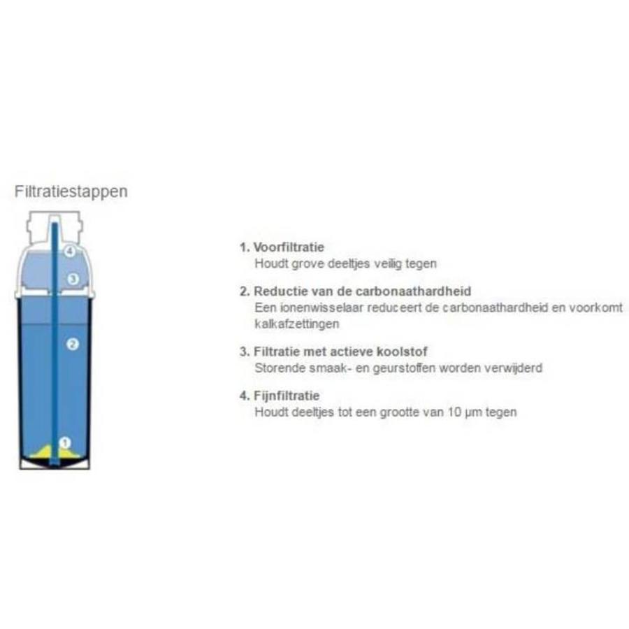 PURITY C Quell ST | Adoucisseur d'eau à décarbonatation Brita | Type C50 | pour café/distributeur automatique/cuiseur vapeur combiné