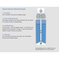 PURITY C Finest | Adoucisseur d'eau Brita | Type C150 | pour le café/distributeur automatique