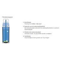 PURITY C Quell ST | Adoucisseur d'eau Brita Decorbonization | Type C150 | pour café/distributeur automatique/cuiseur vapeur combiné