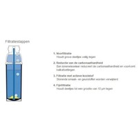 PURITY C Quell ST | Decorbonization Water Softener | Type C300 | for Coffee/Vending/Combi Steamer