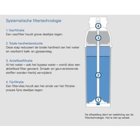 PURITY C Finest | Water softener | Type C500 | for Coffee/Vending