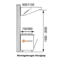 Afzuigkap Wandmodel met Filters | 1100 Line | 18 formaten