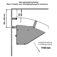 Professionele Gevel Gasheater | 7600 Watt