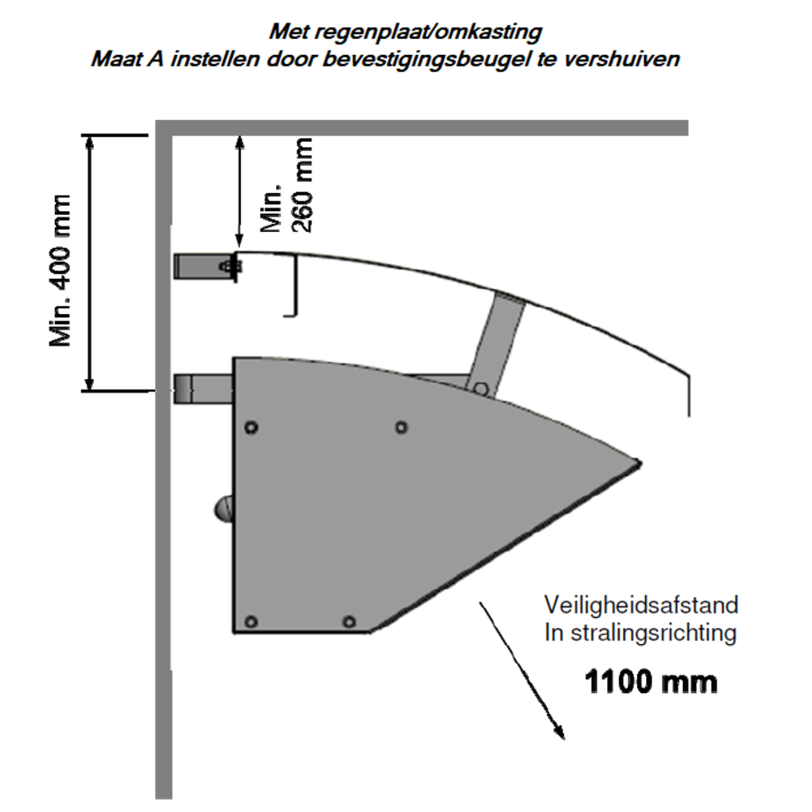 Professionele Gevel Gasheater | 7600 Watt