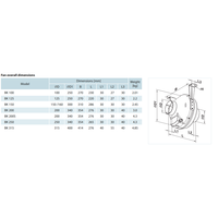 Tube fan | Pro SERIES | 7 capacities