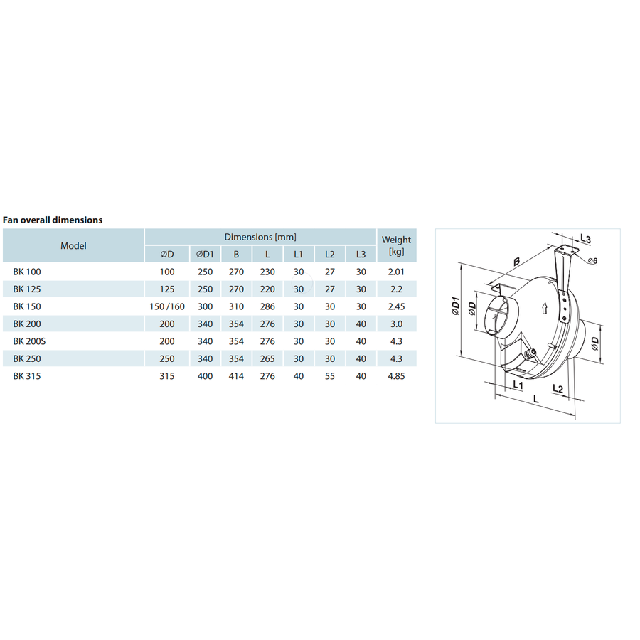 Ventilateur tubulaire | SÉRIE Pro | 7 capacités