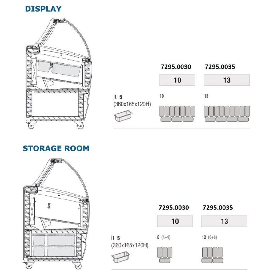 Scoop ice cream display case | 230V | Forced (2 sizes)