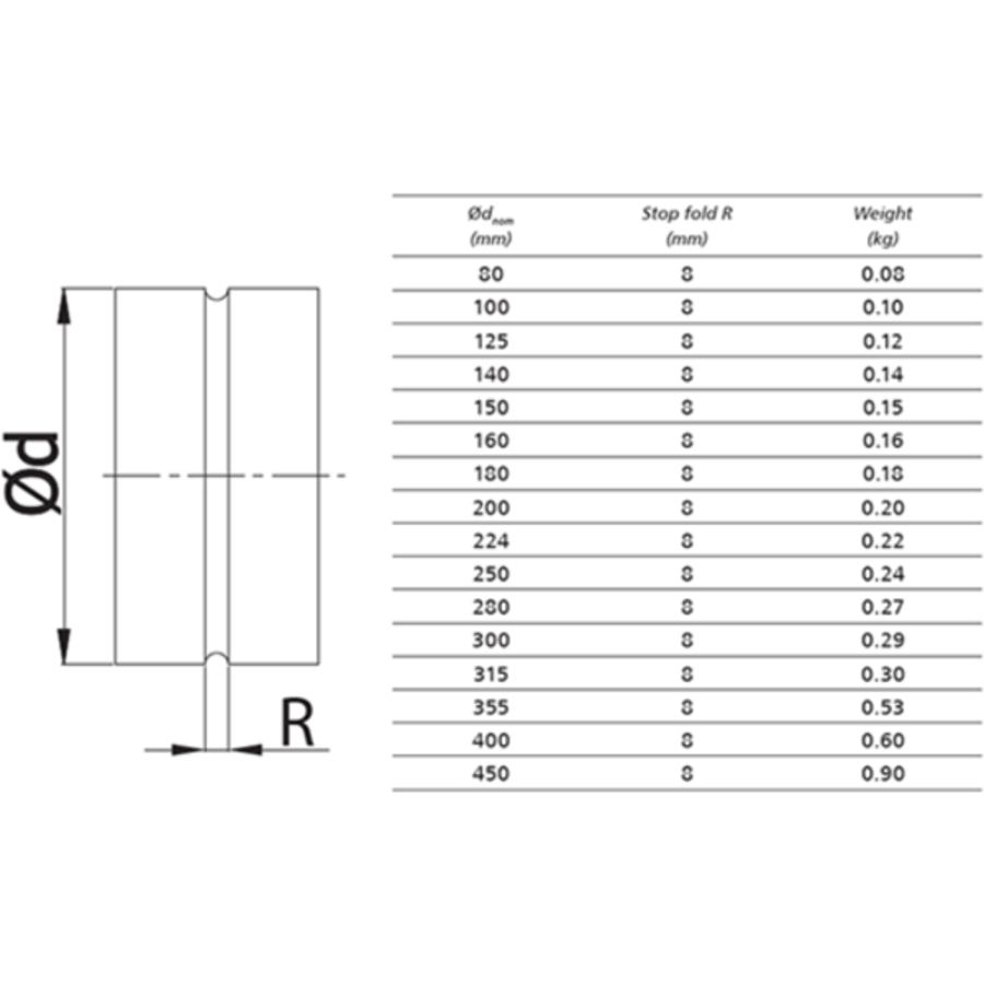 Spiro Safe connection sleeve for fitting | Steel