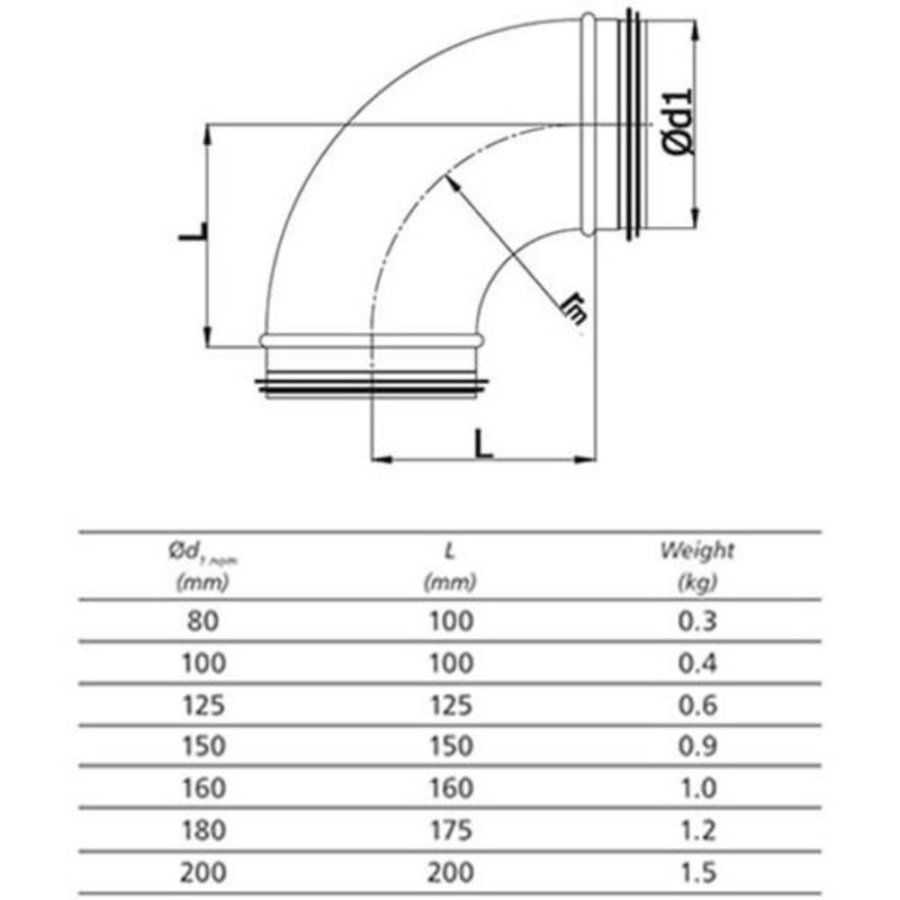 Spiro Bend | 90 degrees | Steel | 12 Sizes