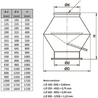 Deflectorkap | Rond | Gegalvaniseerd staal | 12 Formaten