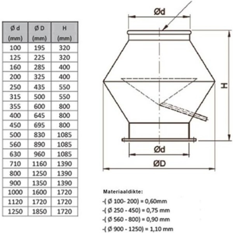 Deflector Cap | Round | Galvanized Steel | 12 Formats