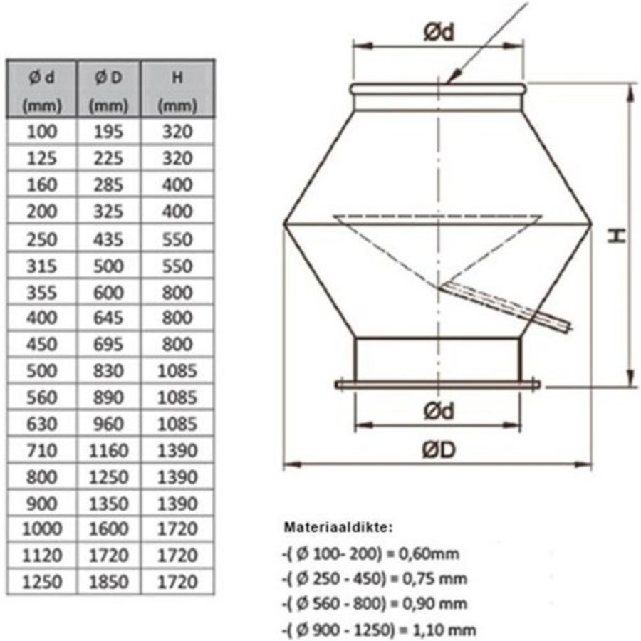 Deflector hood | Round | Galvanized steel | 12 Sizes