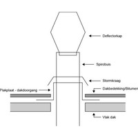 Deflectorkap | Rond | Gegalvaniseerd staal | 12 Formaten