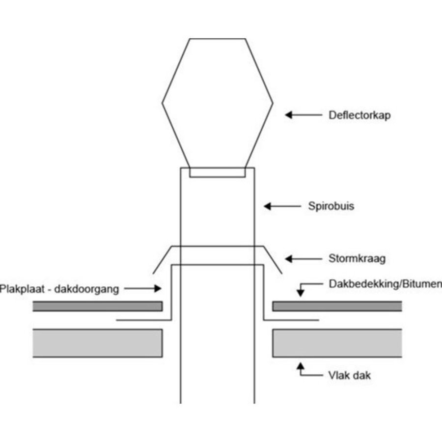 Deflectorkap | Rond | Gegalvaniseerd staal | 12 Formaten