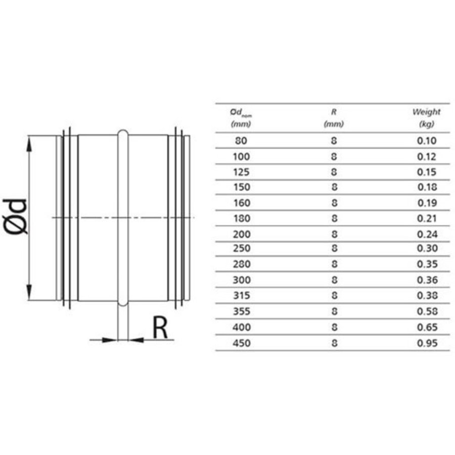 Spire Safe Pipes | Connector | Steel | 12 Sizes