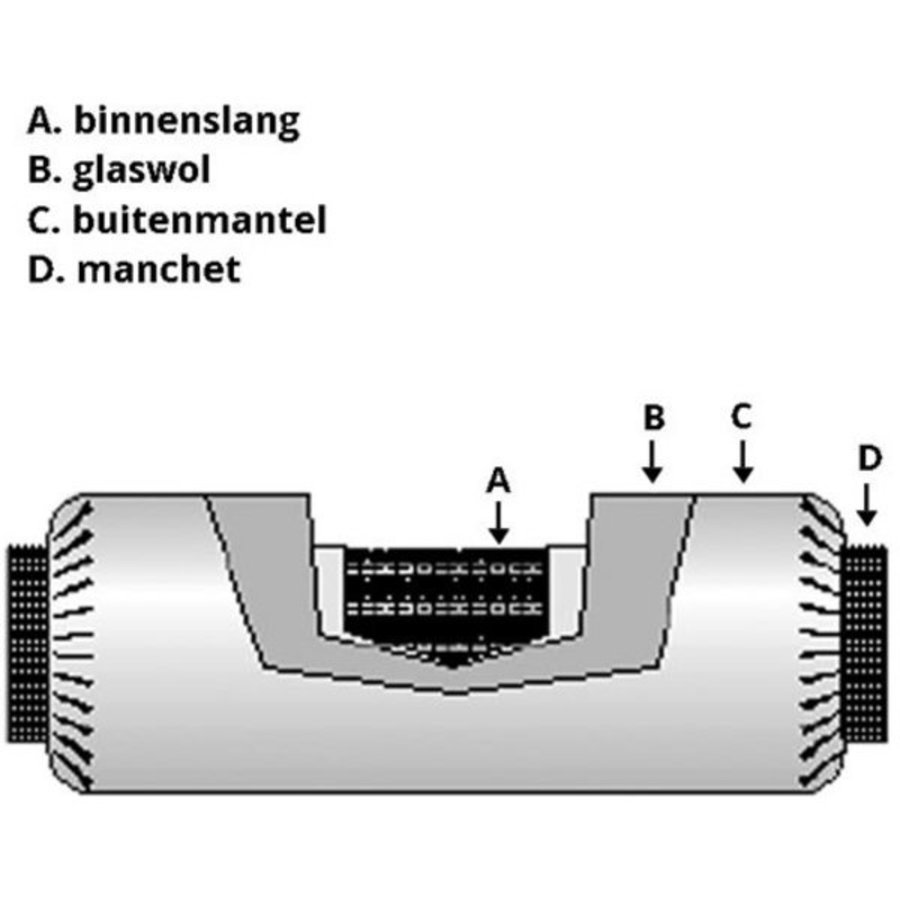 Flexible silencers non-woven with connection | 18 Formats