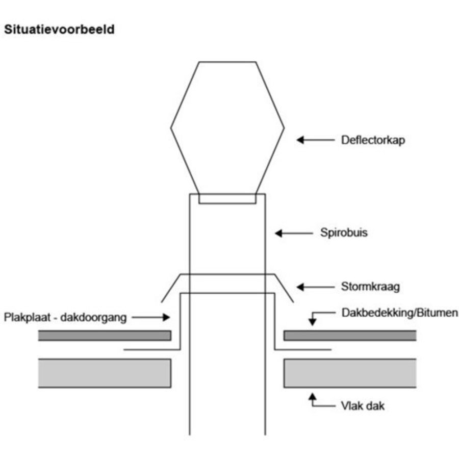 Adhesive sheet roof passage round | Galvanized | different sizes