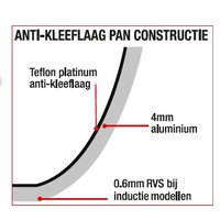 Anti aanbak koekenpan | 20cm Ø