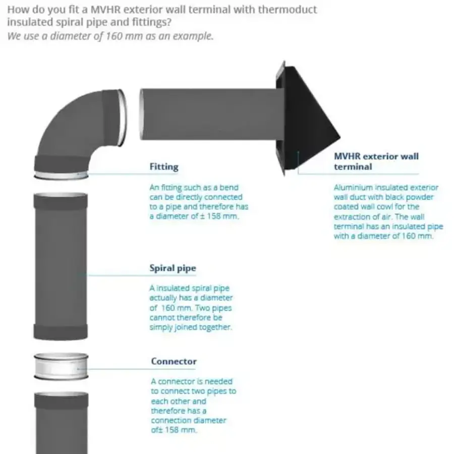 Thermoduct facade duct Ø150mm