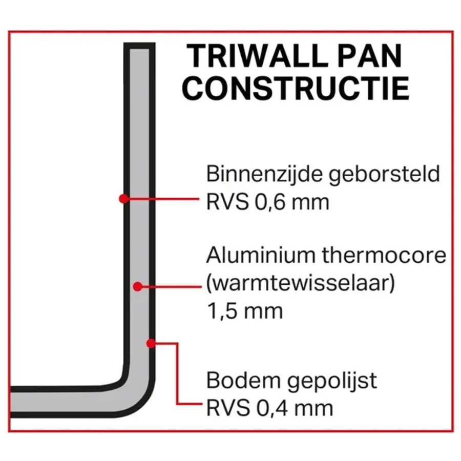 Triwall Mini-Kupferbratpfanne | 4,25 (H) x 8 (Ø) cm