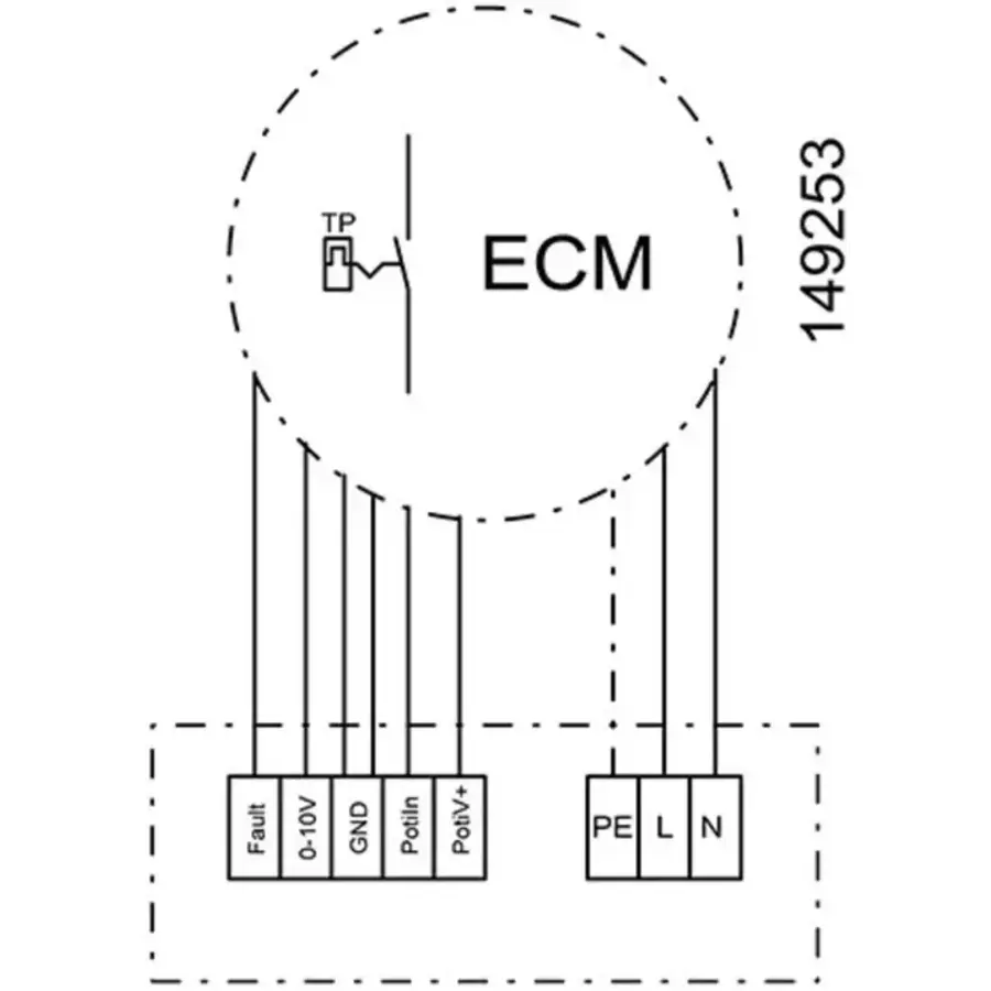 Ventilateur de table – Économe en énergie, résistant à la chaleur et idéal pour le secteur de la restauration – Série MPC EC T