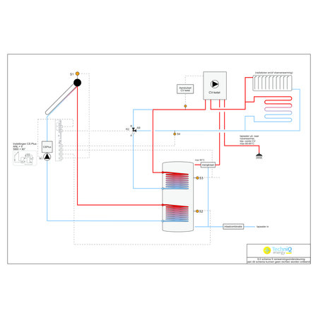 300L zonneboiler set (36HP) met (vloer)verwarming- en tapwaterondersteuning