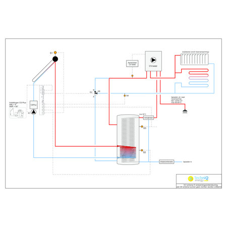 800L Multi Energy zonneboiler set (90HP) met (vloer)verwarming- en tapwaterondersteuning