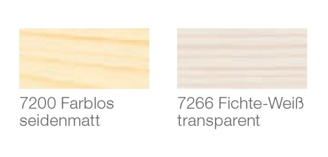 UviWax UV Protection UviWax UV Protection