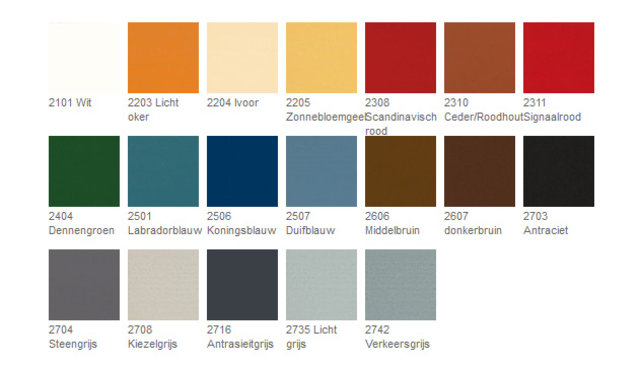 Landhuisverf (Overschilderen zonder schuren..)