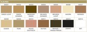 Gap Master (Voegenkit op kleur in koker)