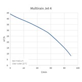 Multirain Jet 4 | Regenwaterpomp