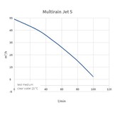 Multirain Jet 5 | Regenwaterpomp & Centrifugaalpomp