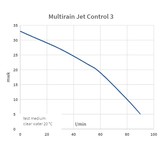 Multirain Jet 3 Control | Regenwaterpomp met Pompsturing