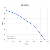Dompelpomp AS-400A met vlotter in handige transport / opberg box en 20mtr slang inclusief Camlock snelkoppeling.