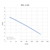 Dompelpomp BKL 1.0 M/A met vlotter