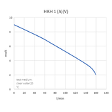 Dompelpomp HKH 1V/A met staafvlotter