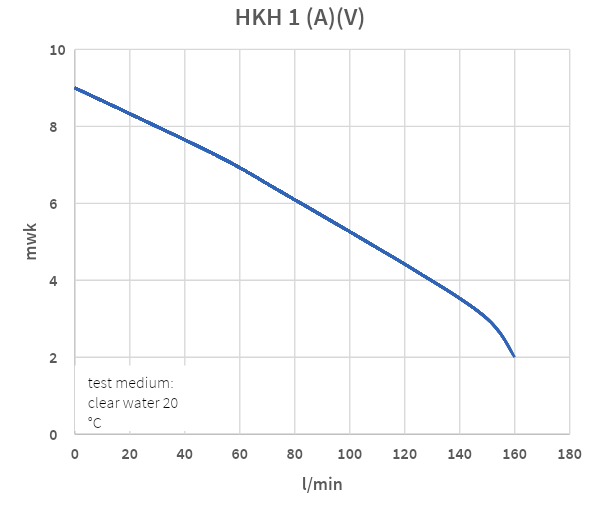 Dompelpomp HKH 1V/A met staafvlotter