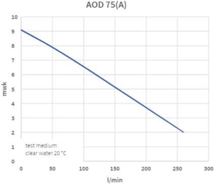 Dompelpomp AOD 75A met vlotter