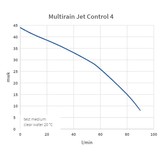 Multirain Jet 4 Control | Regenwaterpomp met Pompsturing
