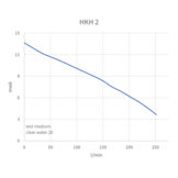 Dompelpomp HKH 2V/A met staafvlotter