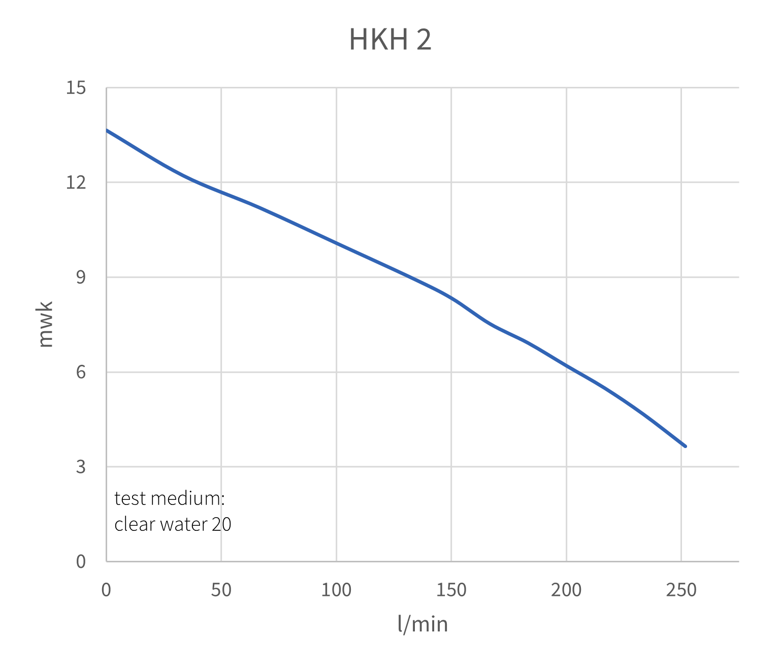 Dompelpomp HKH 2V/A met staafvlotter